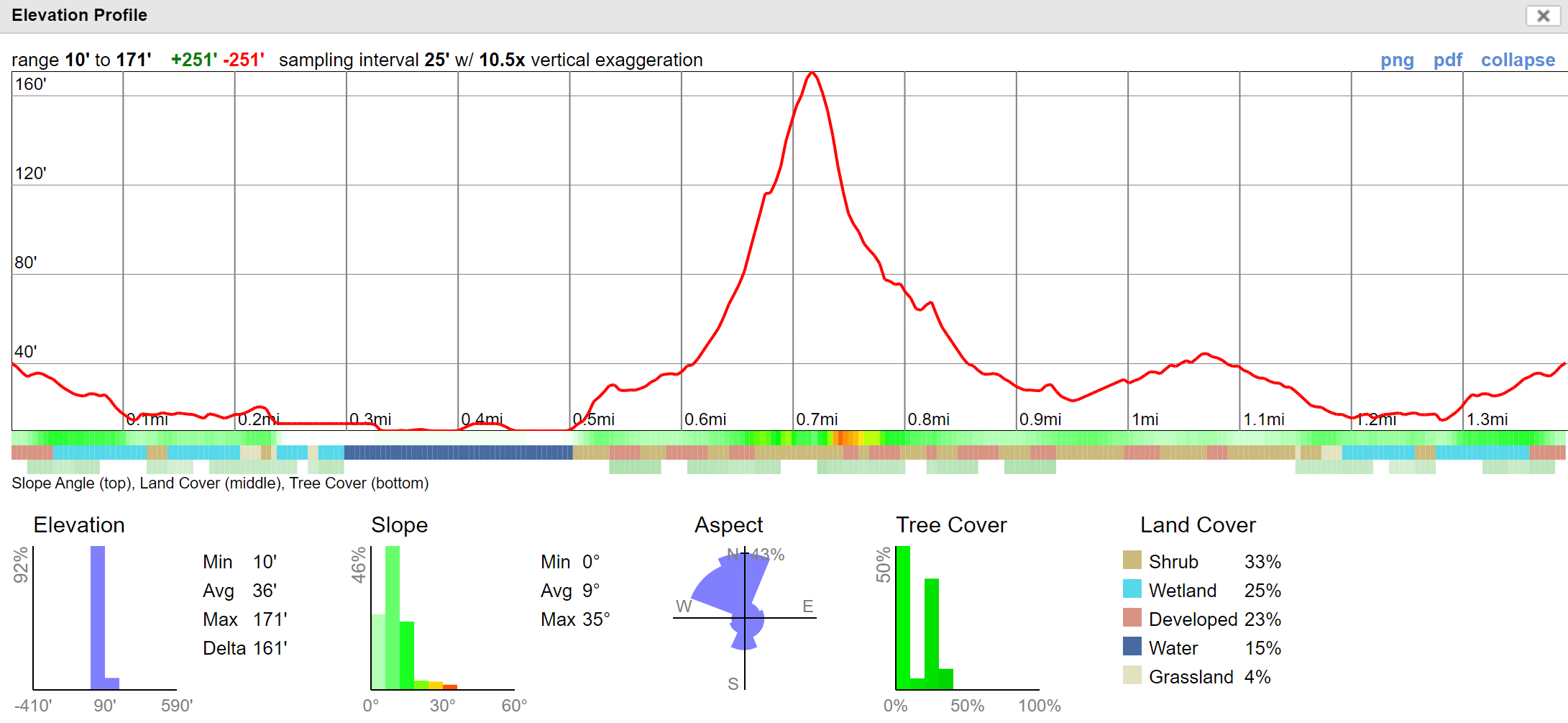 annies-canyon-terrain-profile.png