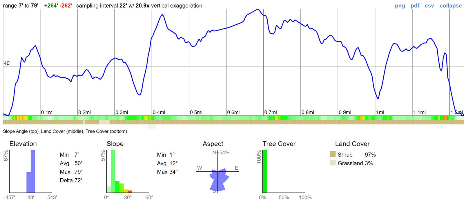 officers-beach-hike-terrain-profile.jpeg