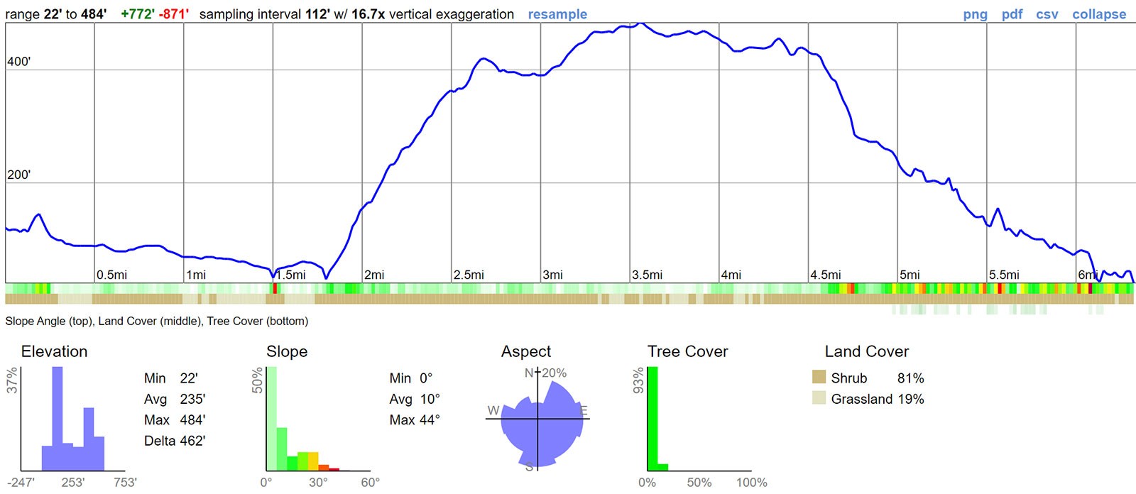 lobo-canyon-trail-elevation-profile.jpeg