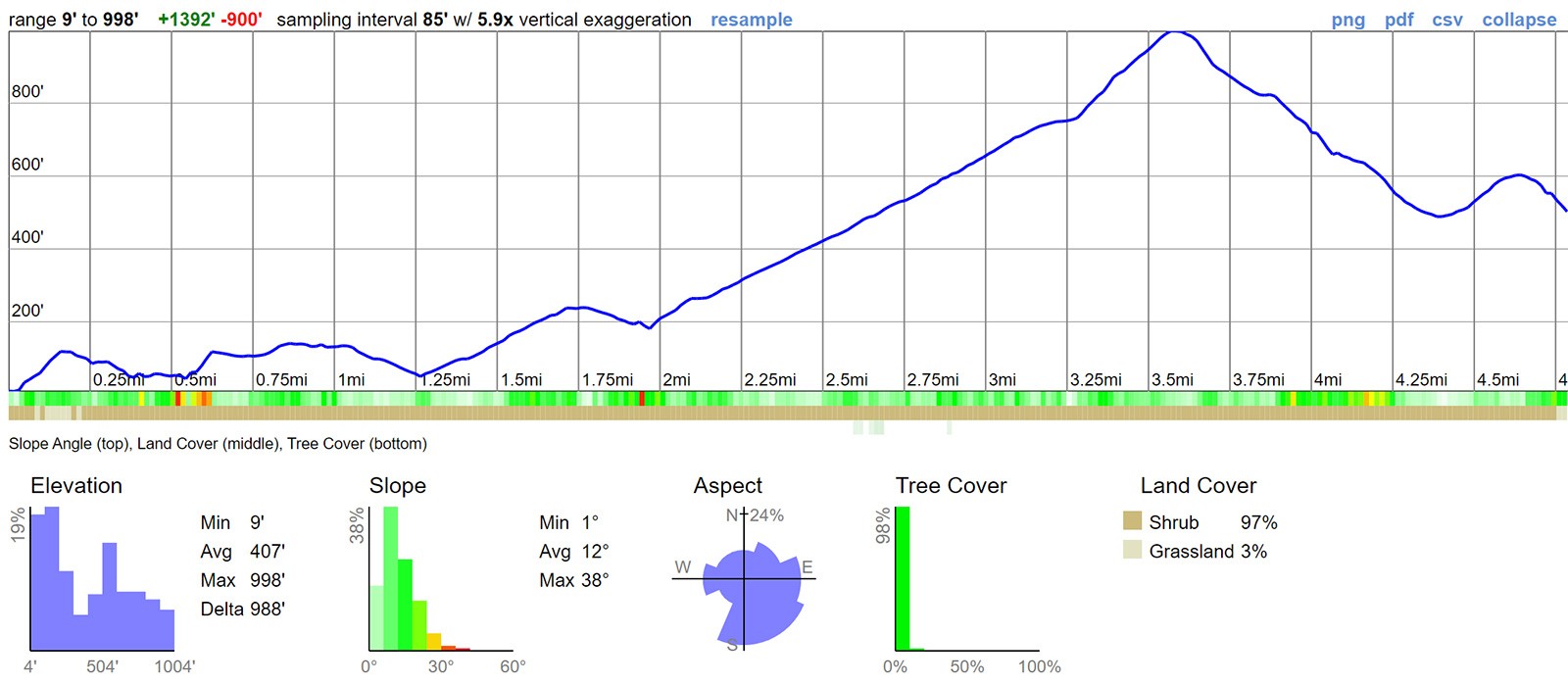 south-point-light-house-terrain-profile.jpeg