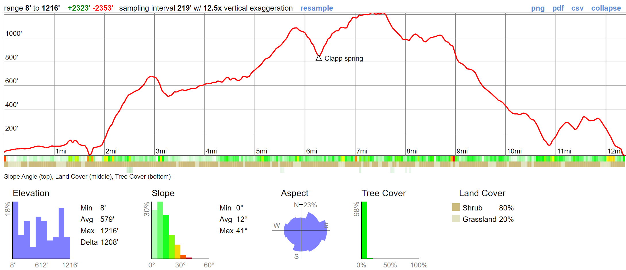 day-1-elevation-profile.png