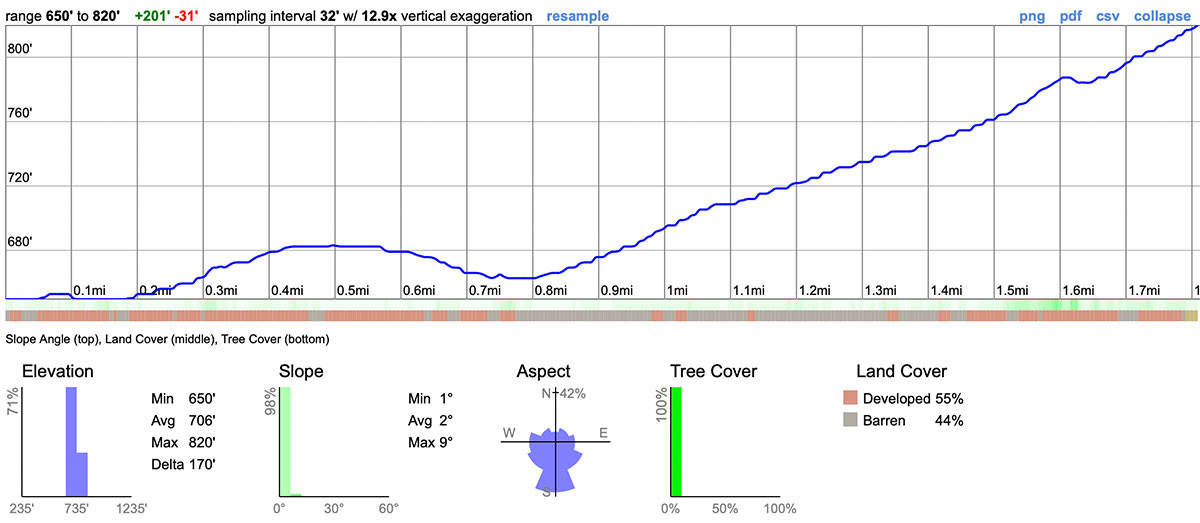 slot-canyon-drive-terrain-statistics.jpg Elevation and terrain profile of the 1.8-mile drive to The Slot