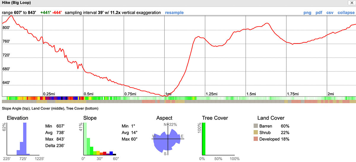 slot-canyon-terrain-statistics-anza-borrego.jpg Elevation and terrain profile of The Slot 2.2-mile big loop